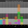 chart-dlq0_class_and_quantity_progress.png