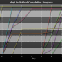 chart-dlq0_individual_completion_progress.png