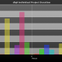 chart-dlq0_individual_project_duration.png