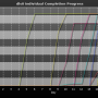chart-dls0_individual_completion_progress.png