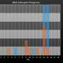 chart-dls0_lifecycle_progress.png