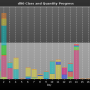 chart-dlt0_class_and_quantity_progress.png