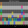 chart-dlt0_class_progress.png