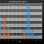 chart-sll1_lifecycle_progress.png