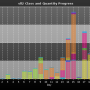 chart-sll2_class_and_quantity_progress.png