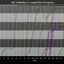 chart-sll2_individual_completion_progress.png