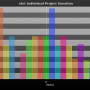 chart-sln1_individual_project_duration.png