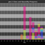 chart-pnc1_class_and_quantity_progress.png