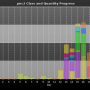 chart-pnc2_class_and_quantity_progress.png