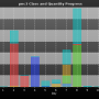 chart-pnc3_class_and_quantity_progress.png