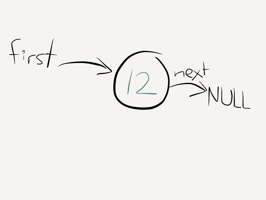initial node diagram