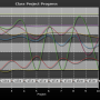 chart-class_project_progress.png