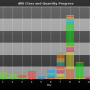 chart-dll0_class_and_quantity_progress.png