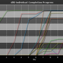 chart-dll0_individual_completion_progress.png
