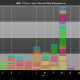 chart-dll1_class_and_quantity_progress.png