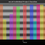 chart-eoce0_individual_project_duration.png