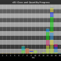 chart-sll3_class_and_quantity_progress.png