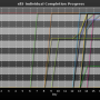 chart-sll3_individual_completion_progress.png