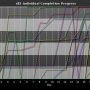 chart-sll2_individual_completion_progress.png