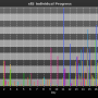 chart-sll2_individual_progress.png