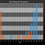chart-sll2_lifecycle_progress.png