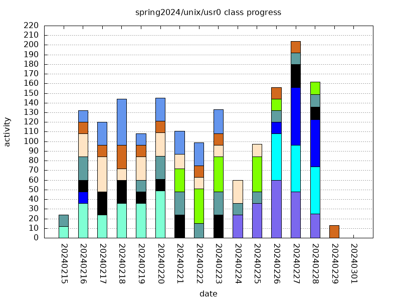 usr0class.png