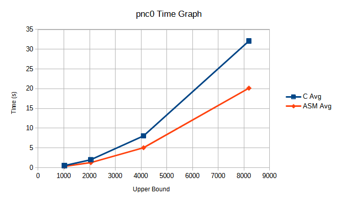 rspringe_pnc0_graph.png