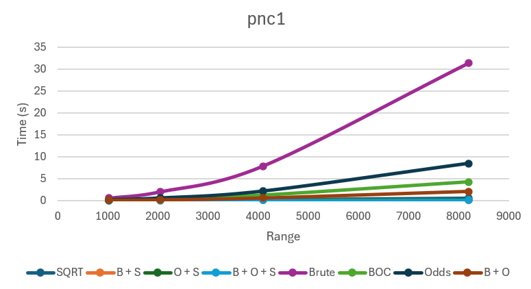 pnc1-graph.png