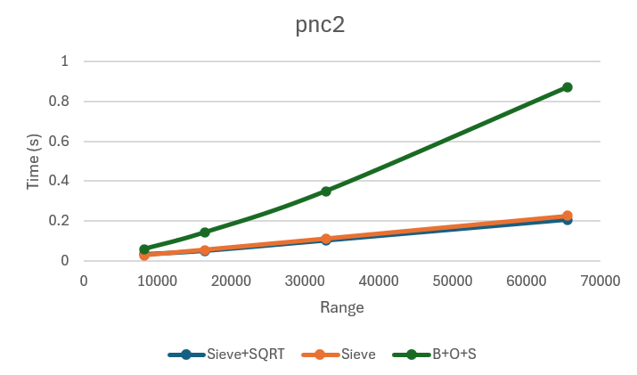 pnc2-graph.png