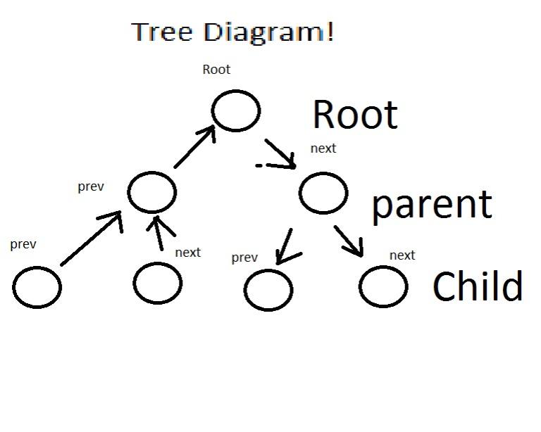 tree_diagram.jpg