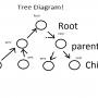 tree_diagram.jpg