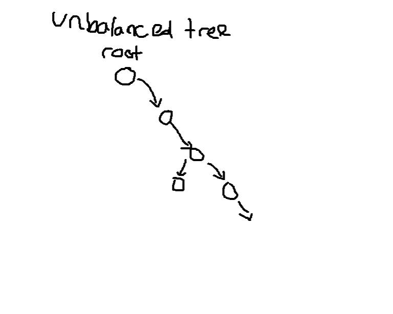 unbalanced_tree.jpg