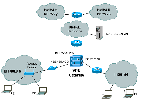 vpn.gif