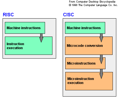 risc.gif