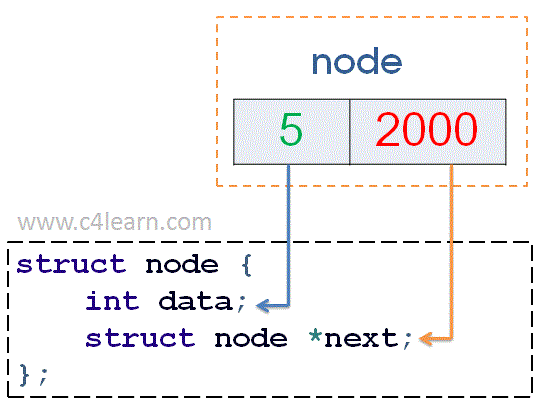 node-structure-in-singly-linked-list.gif