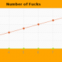 chart-number_of_fucks.png
