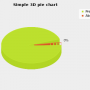 chart-simple_3d_pie_chart.png