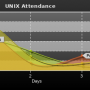 chart-unix_attendance.png