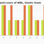chart-wins_and_loses_of_bills_giants_team.png