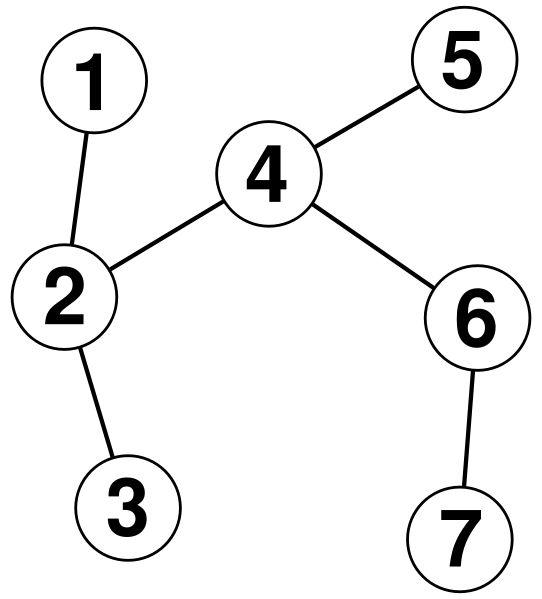 http://commons.wikimedia.org/wiki/File:Graph_theory_tree.svg